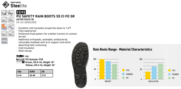 FD95 - PU Safety Rain boot S5 CI FO SR Yellow - Image 2