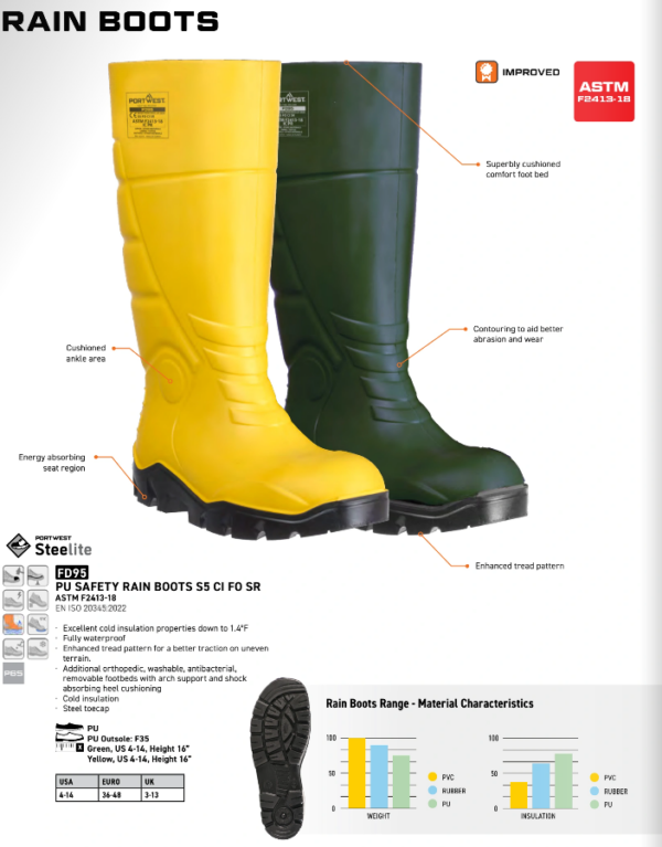 FD95 - PU Safety Rain boot S5 CI FO SR Yellow - Image 3