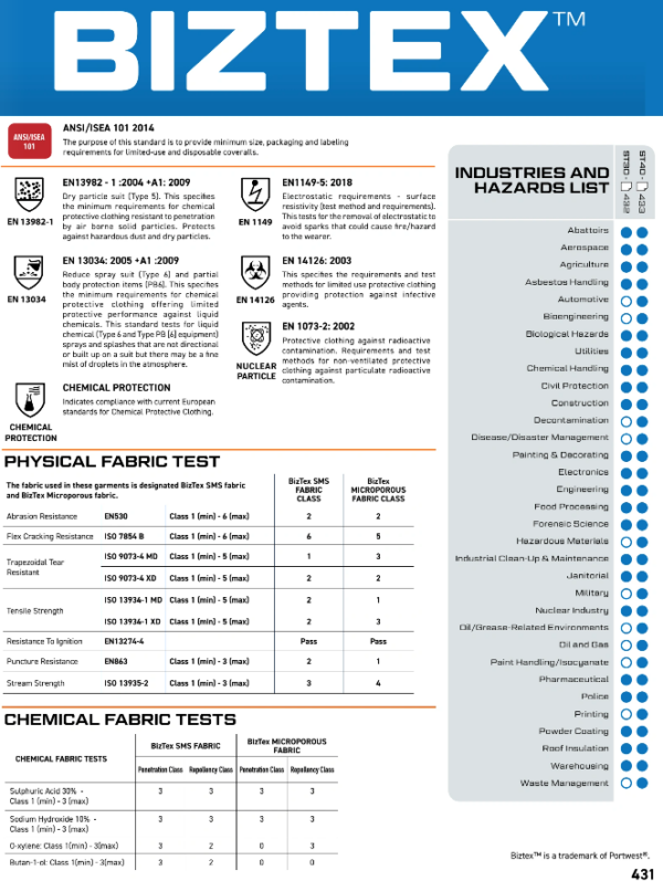 ST30 - BizTex SMS Coverall Type 5/6 (PK50) - Image 6